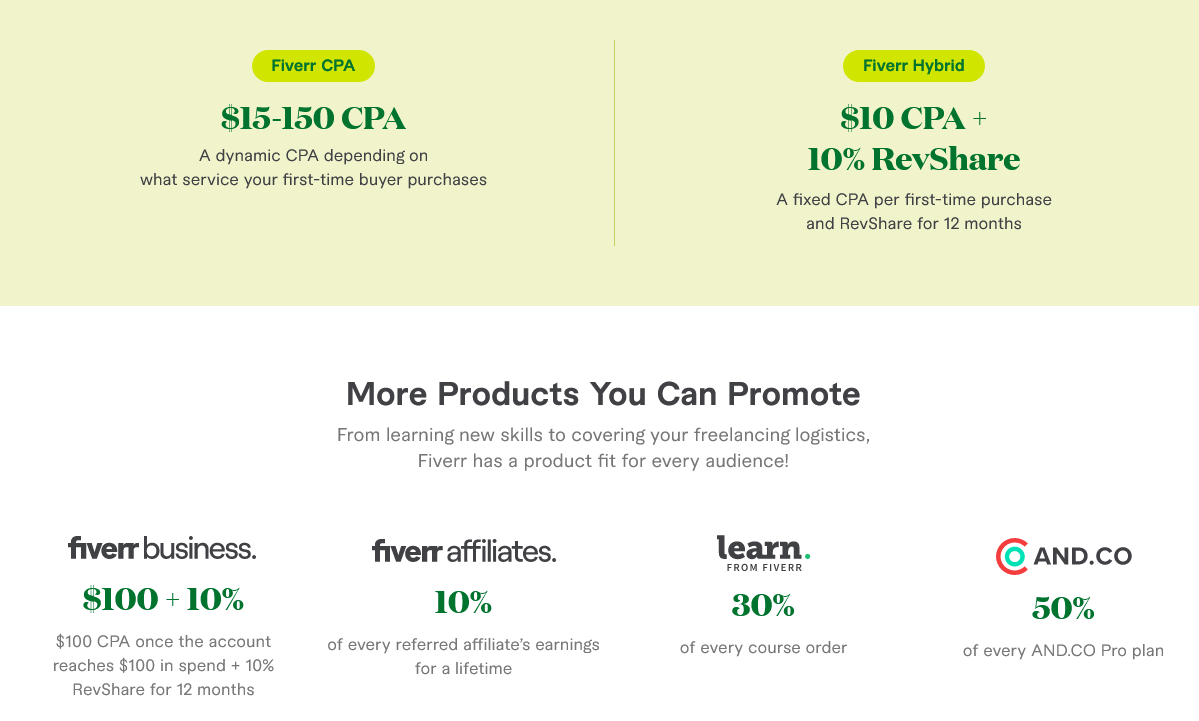 Commission Plans For Fiverr Affiliates