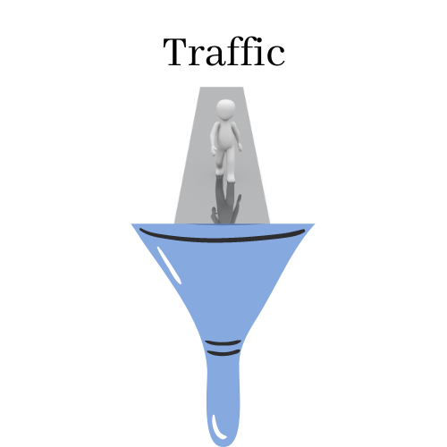 advertise your marketing funnel