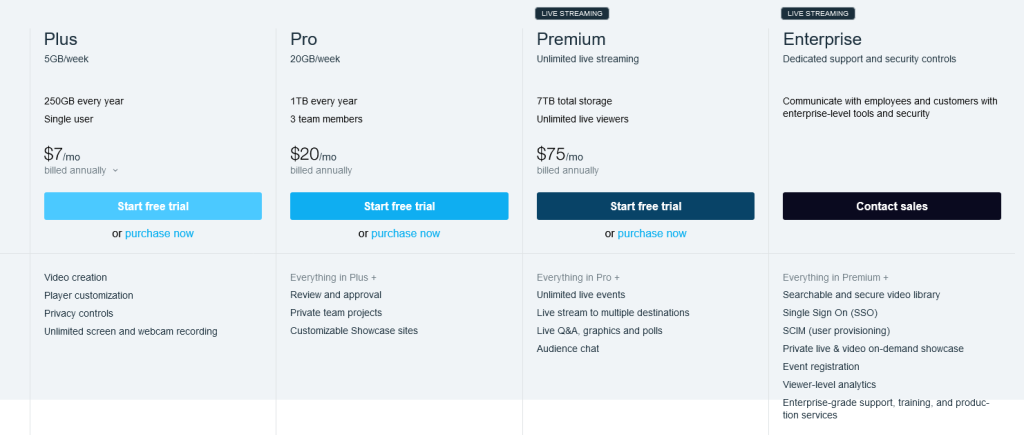 Pricing plans Vimeo Pro, Plus, Business, Premium, Enterprise OTT