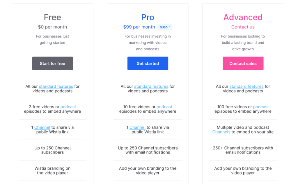 Wistia Pricing plans for pro and advanced